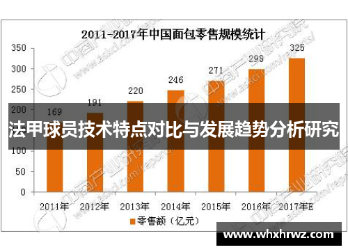 法甲球员技术特点对比与发展趋势分析研究