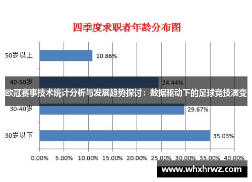 欧冠赛事技术统计分析与发展趋势探讨：数据驱动下的足球竞技演变