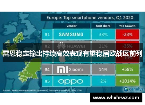 雷恩稳定输出持续高效表现有望稳居欧战区前列